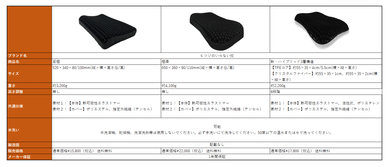 【ヒツジのいらない枕】3種類を比較！どれがおすすめ？ - 快適枕の森